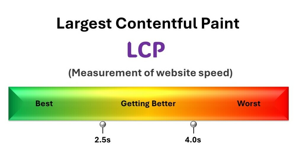 About Largest Contentful Paint - a graphical representation from Best to Worst from left to right