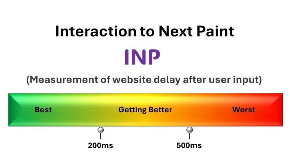 A graphic illustrating the question, What is Interaction to Next Paint about