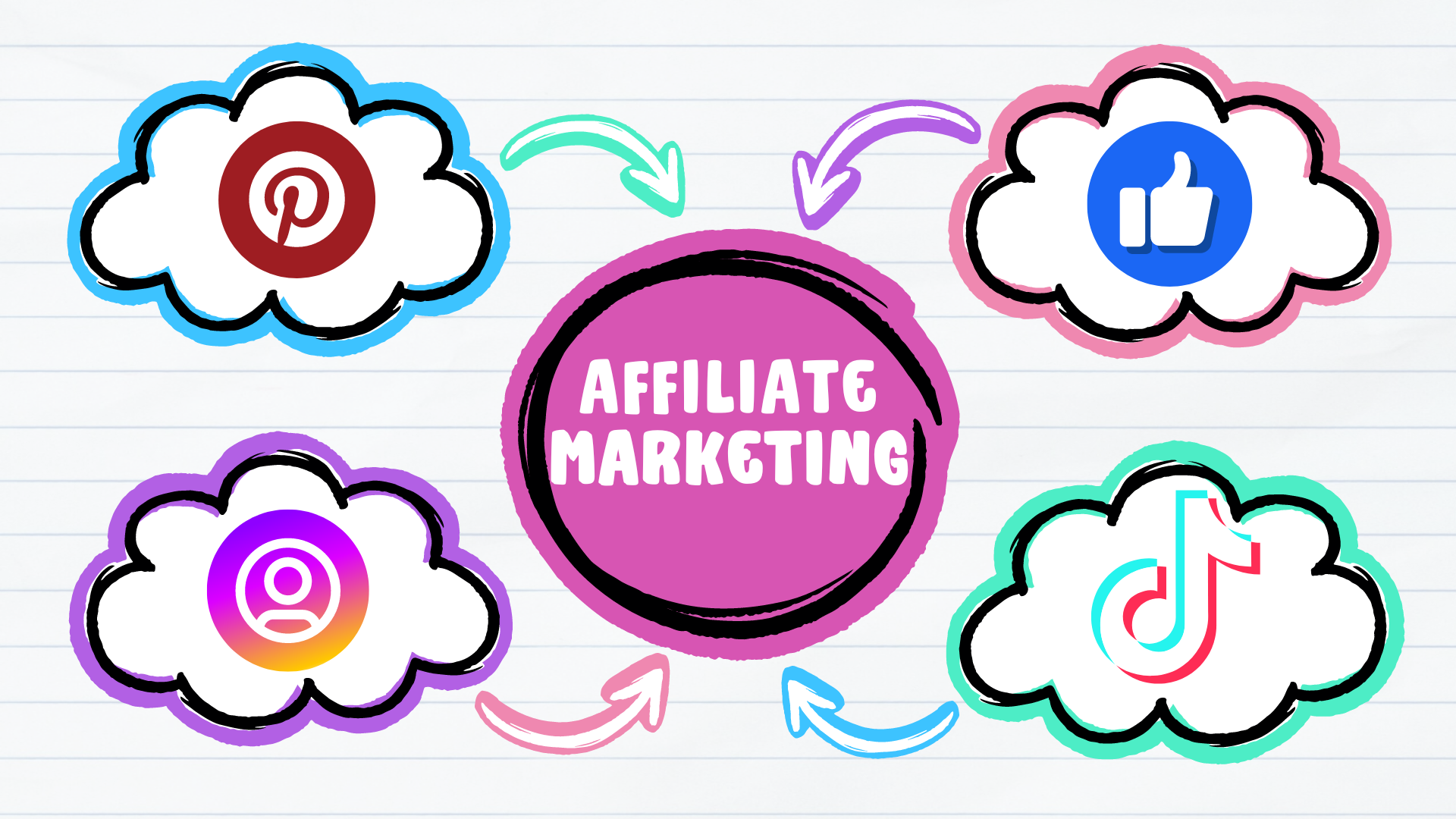 links from social media to affiliate marketing